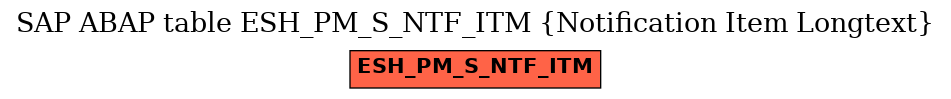 E-R Diagram for table ESH_PM_S_NTF_ITM (Notification Item Longtext)