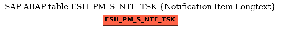 E-R Diagram for table ESH_PM_S_NTF_TSK (Notification Item Longtext)