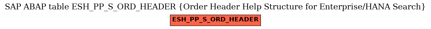 E-R Diagram for table ESH_PP_S_ORD_HEADER (Order Header Help Structure for Enterprise/HANA Search)