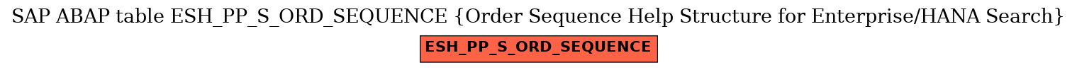 E-R Diagram for table ESH_PP_S_ORD_SEQUENCE (Order Sequence Help Structure for Enterprise/HANA Search)