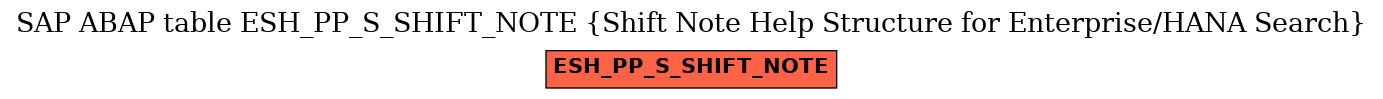 E-R Diagram for table ESH_PP_S_SHIFT_NOTE (Shift Note Help Structure for Enterprise/HANA Search)