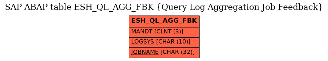 E-R Diagram for table ESH_QL_AGG_FBK (Query Log Aggregation Job Feedback)