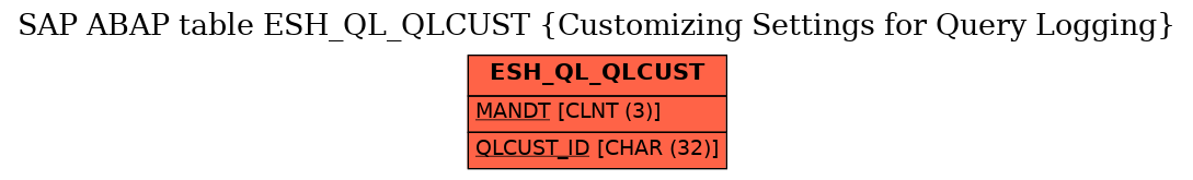 E-R Diagram for table ESH_QL_QLCUST (Customizing Settings for Query Logging)