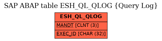 E-R Diagram for table ESH_QL_QLOG (Query Log)