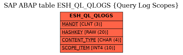 E-R Diagram for table ESH_QL_QLOGS (Query Log Scopes)