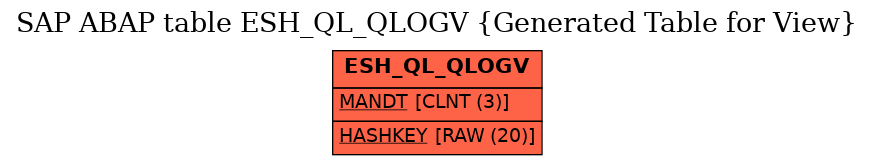 E-R Diagram for table ESH_QL_QLOGV (Generated Table for View)