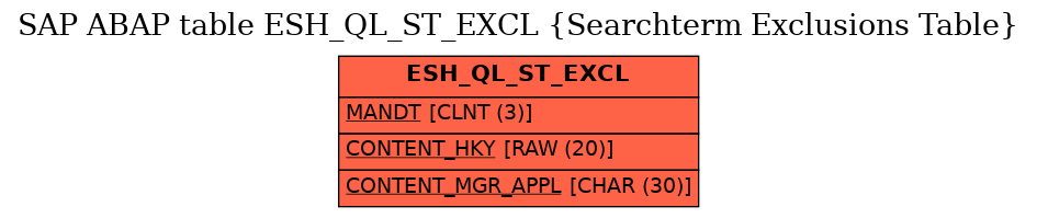 E-R Diagram for table ESH_QL_ST_EXCL (Searchterm Exclusions Table)