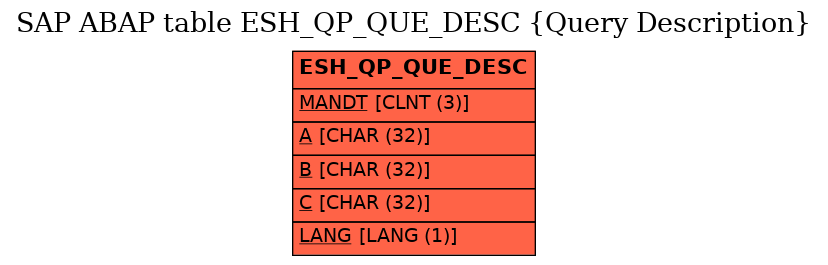 E-R Diagram for table ESH_QP_QUE_DESC (Query Description)