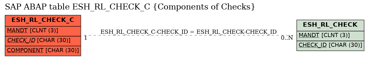 E-R Diagram for table ESH_RL_CHECK_C (Components of Checks)