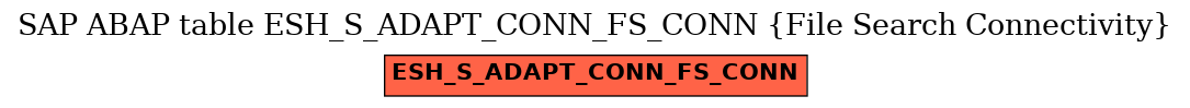 E-R Diagram for table ESH_S_ADAPT_CONN_FS_CONN (File Search Connectivity)