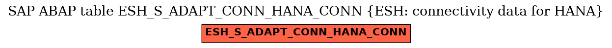 E-R Diagram for table ESH_S_ADAPT_CONN_HANA_CONN (ESH: connectivity data for HANA)