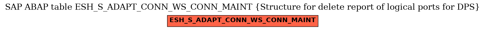E-R Diagram for table ESH_S_ADAPT_CONN_WS_CONN_MAINT (Structure for delete report of logical ports for DPS)