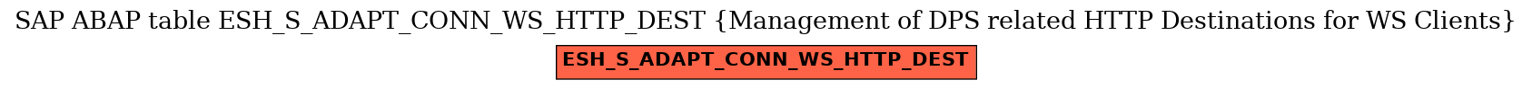 E-R Diagram for table ESH_S_ADAPT_CONN_WS_HTTP_DEST (Management of DPS related HTTP Destinations for WS Clients)