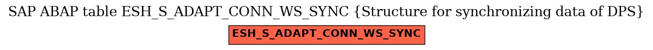 E-R Diagram for table ESH_S_ADAPT_CONN_WS_SYNC (Structure for synchronizing data of DPS)