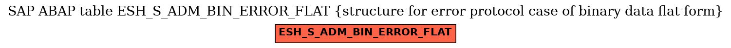 E-R Diagram for table ESH_S_ADM_BIN_ERROR_FLAT (structure for error protocol case of binary data flat form)