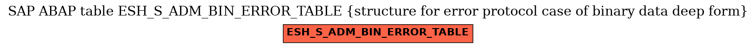 E-R Diagram for table ESH_S_ADM_BIN_ERROR_TABLE (structure for error protocol case of binary data deep form)