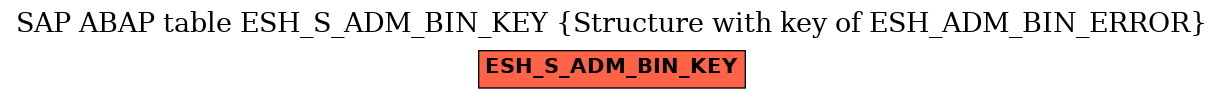 E-R Diagram for table ESH_S_ADM_BIN_KEY (Structure with key of ESH_ADM_BIN_ERROR)