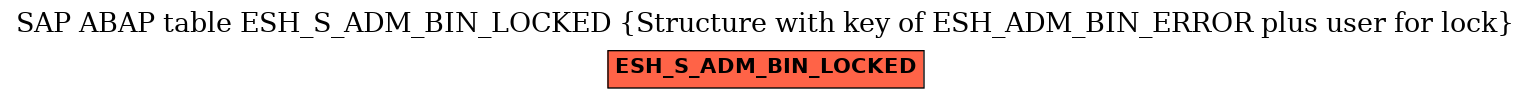 E-R Diagram for table ESH_S_ADM_BIN_LOCKED (Structure with key of ESH_ADM_BIN_ERROR plus user for lock)