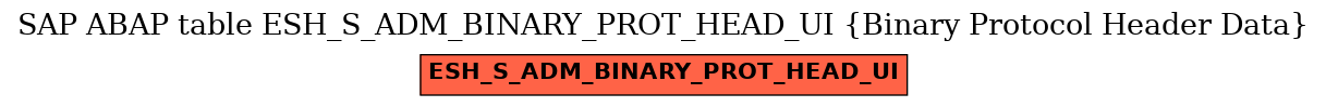 E-R Diagram for table ESH_S_ADM_BINARY_PROT_HEAD_UI (Binary Protocol Header Data)