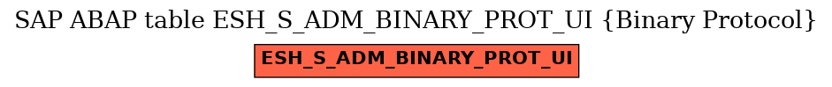 E-R Diagram for table ESH_S_ADM_BINARY_PROT_UI (Binary Protocol)