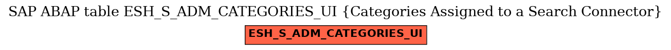 E-R Diagram for table ESH_S_ADM_CATEGORIES_UI (Categories Assigned to a Search Connector)