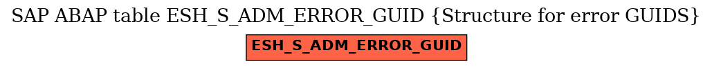 E-R Diagram for table ESH_S_ADM_ERROR_GUID (Structure for error GUIDS)