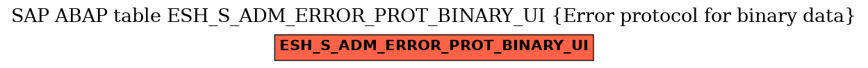 E-R Diagram for table ESH_S_ADM_ERROR_PROT_BINARY_UI (Error protocol for binary data)