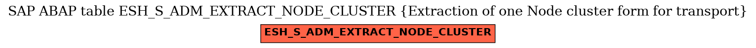 E-R Diagram for table ESH_S_ADM_EXTRACT_NODE_CLUSTER (Extraction of one Node cluster form for transport)