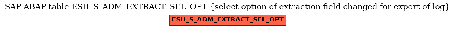 E-R Diagram for table ESH_S_ADM_EXTRACT_SEL_OPT (select option of extraction field changed for export of log)