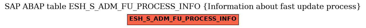 E-R Diagram for table ESH_S_ADM_FU_PROCESS_INFO (Information about fast update process)