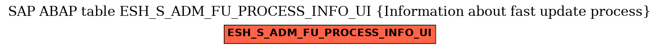 E-R Diagram for table ESH_S_ADM_FU_PROCESS_INFO_UI (Information about fast update process)