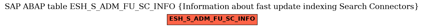 E-R Diagram for table ESH_S_ADM_FU_SC_INFO (Information about fast update indexing Search Connectors)