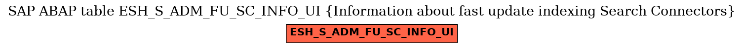 E-R Diagram for table ESH_S_ADM_FU_SC_INFO_UI (Information about fast update indexing Search Connectors)