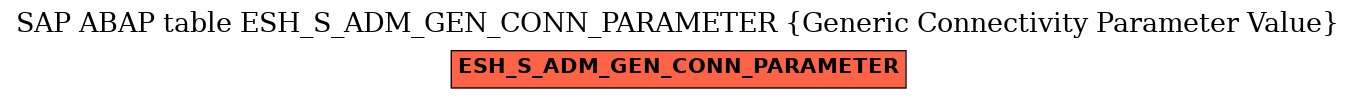 E-R Diagram for table ESH_S_ADM_GEN_CONN_PARAMETER (Generic Connectivity Parameter Value)