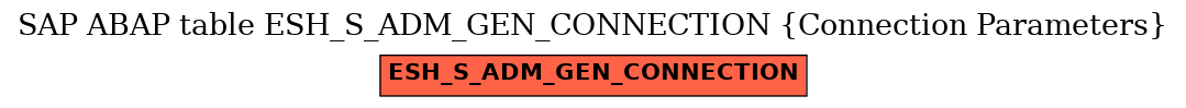 E-R Diagram for table ESH_S_ADM_GEN_CONNECTION (Connection Parameters)