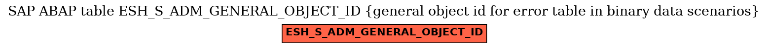 E-R Diagram for table ESH_S_ADM_GENERAL_OBJECT_ID (general object id for error table in binary data scenarios)