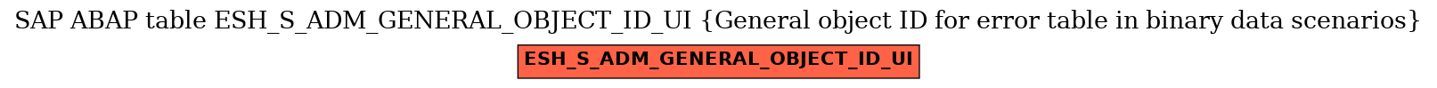 E-R Diagram for table ESH_S_ADM_GENERAL_OBJECT_ID_UI (General object ID for error table in binary data scenarios)