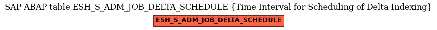 E-R Diagram for table ESH_S_ADM_JOB_DELTA_SCHEDULE (Time Interval for Scheduling of Delta Indexing)