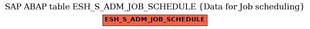 E-R Diagram for table ESH_S_ADM_JOB_SCHEDULE (Data for Job scheduling)