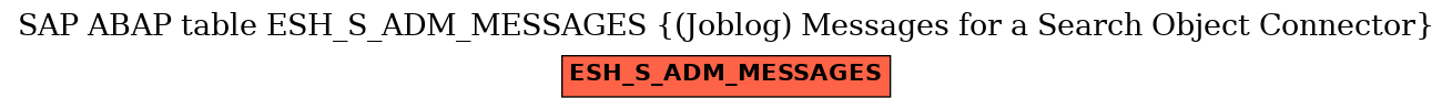 E-R Diagram for table ESH_S_ADM_MESSAGES ((Joblog) Messages for a Search Object Connector)