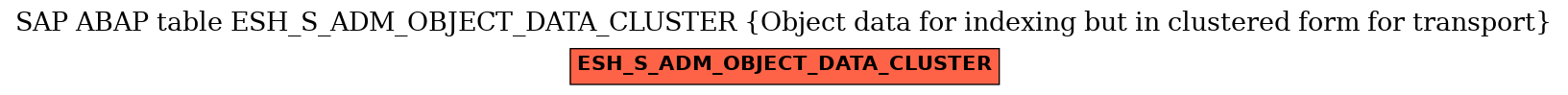 E-R Diagram for table ESH_S_ADM_OBJECT_DATA_CLUSTER (Object data for indexing but in clustered form for transport)