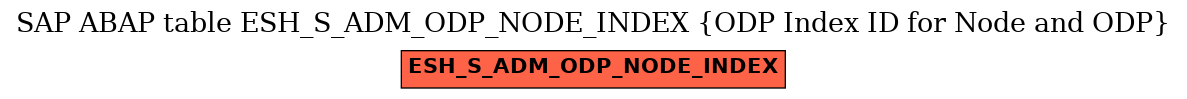 E-R Diagram for table ESH_S_ADM_ODP_NODE_INDEX (ODP Index ID for Node and ODP)