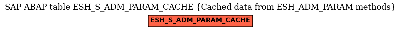 E-R Diagram for table ESH_S_ADM_PARAM_CACHE (Cached data from ESH_ADM_PARAM methods)