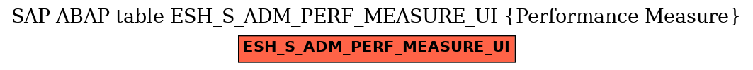 E-R Diagram for table ESH_S_ADM_PERF_MEASURE_UI (Performance Measure)