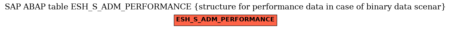 E-R Diagram for table ESH_S_ADM_PERFORMANCE (structure for performance data in case of binary data scenar)