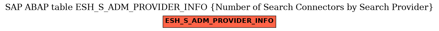 E-R Diagram for table ESH_S_ADM_PROVIDER_INFO (Number of Search Connectors by Search Provider)