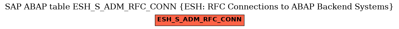 E-R Diagram for table ESH_S_ADM_RFC_CONN (ESH: RFC Connections to ABAP Backend Systems)