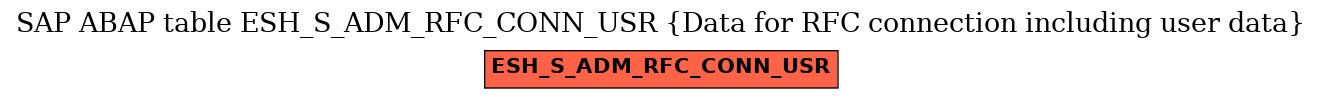 E-R Diagram for table ESH_S_ADM_RFC_CONN_USR (Data for RFC connection including user data)