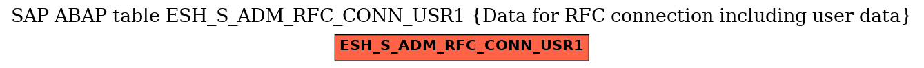 E-R Diagram for table ESH_S_ADM_RFC_CONN_USR1 (Data for RFC connection including user data)