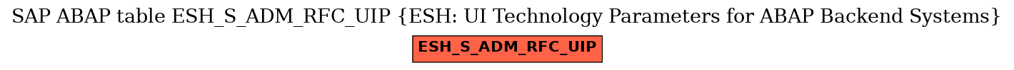 E-R Diagram for table ESH_S_ADM_RFC_UIP (ESH: UI Technology Parameters for ABAP Backend Systems)